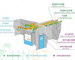 常德湖南实验设备厂家-通风控制系统-26