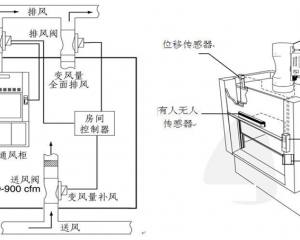 益阳湖南实验设备厂家-通风控制系统-22