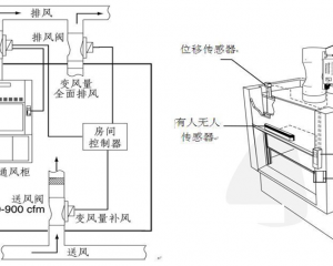 娄底湖南实验设备厂家-通风控制系统-22